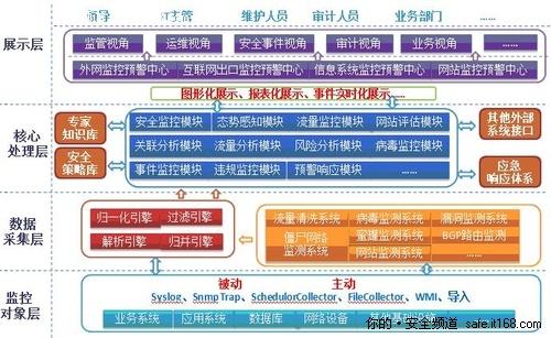 天融信零故障完成世博信息安全保障，全周期特保模式獲認(rèn)可